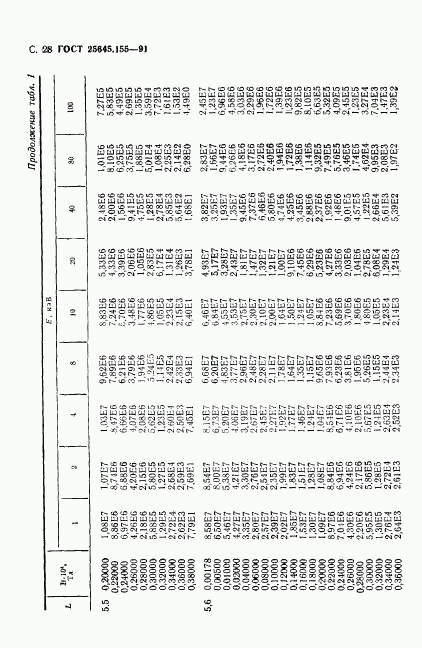 ГОСТ 25645.155-91, страница 29