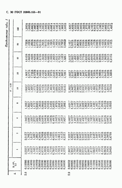 ГОСТ 25645.155-91, страница 31
