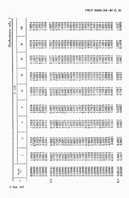 ГОСТ 25645.155-91, страница 32