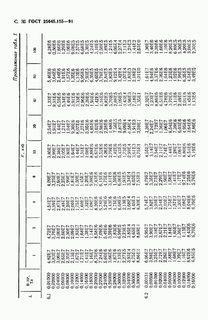 ГОСТ 25645.155-91, страница 33