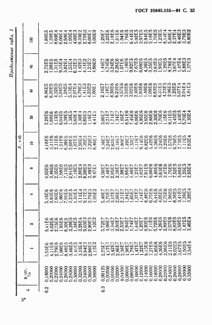 ГОСТ 25645.155-91, страница 34