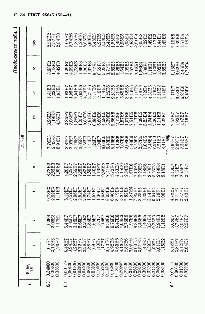 ГОСТ 25645.155-91, страница 35