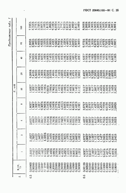 ГОСТ 25645.155-91, страница 36