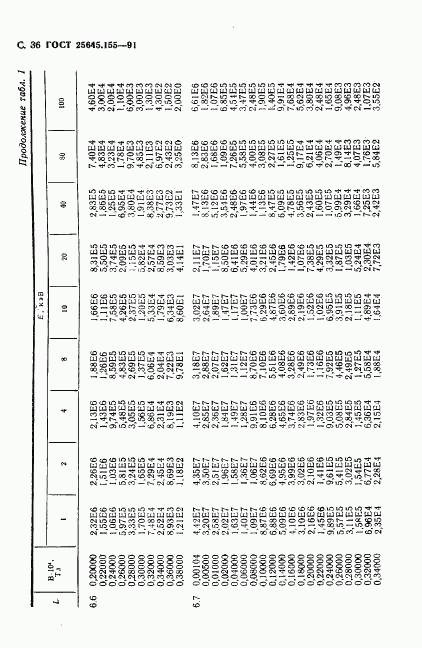 ГОСТ 25645.155-91, страница 37
