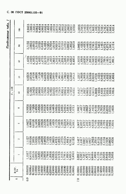 ГОСТ 25645.155-91, страница 39