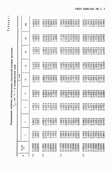 ГОСТ 25645.155-91, страница 4
