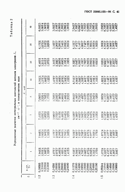 ГОСТ 25645.155-91, страница 42