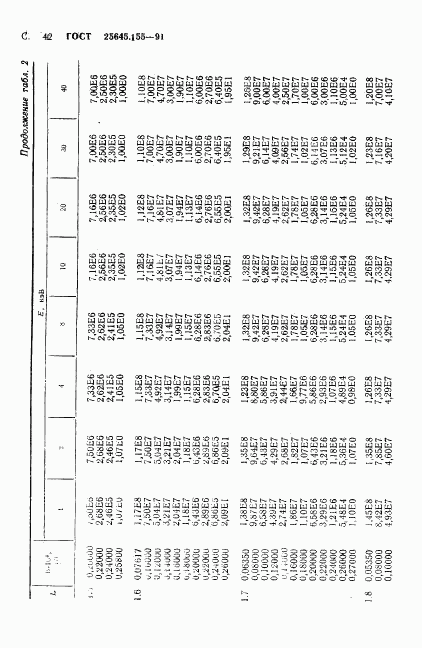 ГОСТ 25645.155-91, страница 43