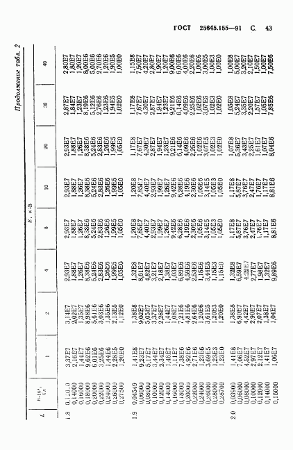 ГОСТ 25645.155-91, страница 44