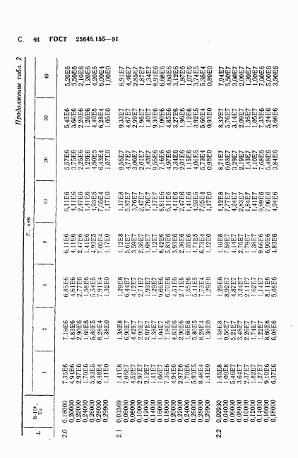 ГОСТ 25645.155-91, страница 45
