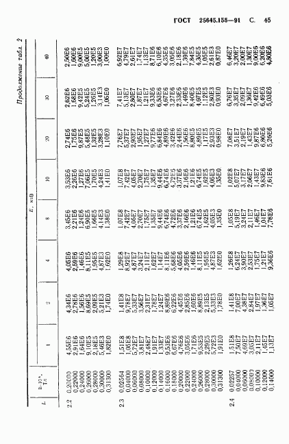 ГОСТ 25645.155-91, страница 46