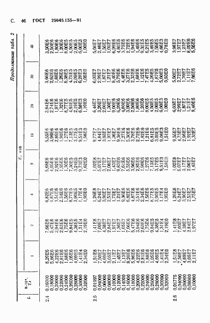ГОСТ 25645.155-91, страница 47
