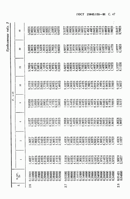 ГОСТ 25645.155-91, страница 48