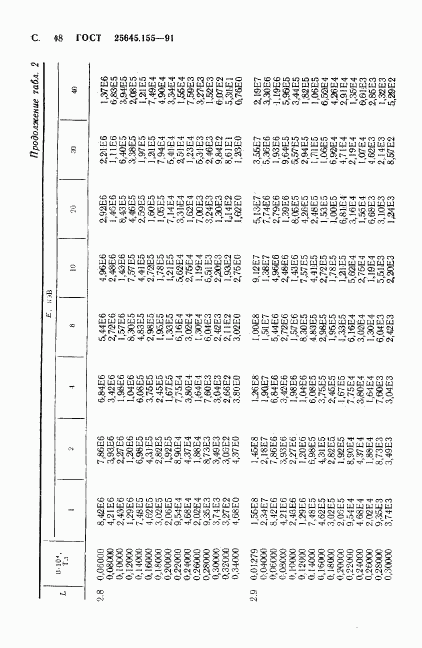 ГОСТ 25645.155-91, страница 49