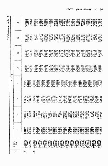 ГОСТ 25645.155-91, страница 56