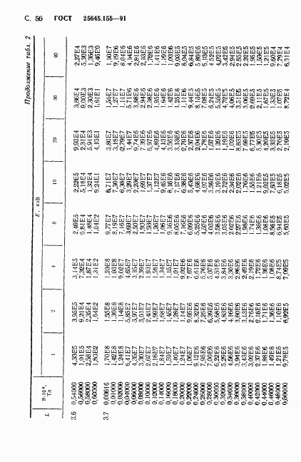 ГОСТ 25645.155-91, страница 57
