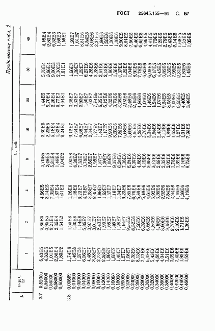 ГОСТ 25645.155-91, страница 58