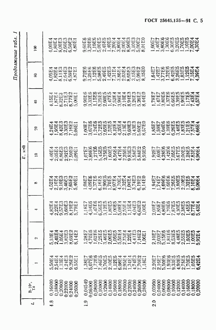 ГОСТ 25645.155-91, страница 6