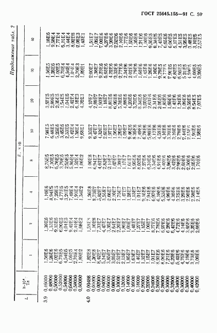 ГОСТ 25645.155-91, страница 60