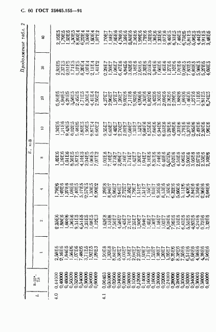 ГОСТ 25645.155-91, страница 61