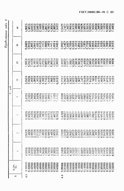 ГОСТ 25645.155-91, страница 64