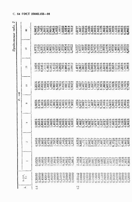 ГОСТ 25645.155-91, страница 65