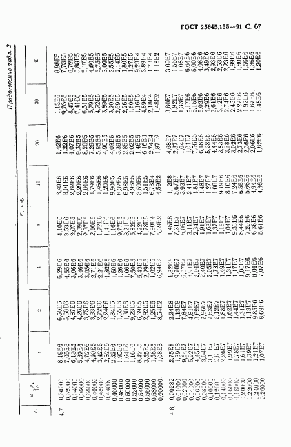 ГОСТ 25645.155-91, страница 68