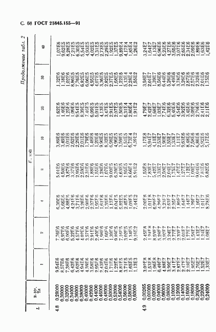 ГОСТ 25645.155-91, страница 69
