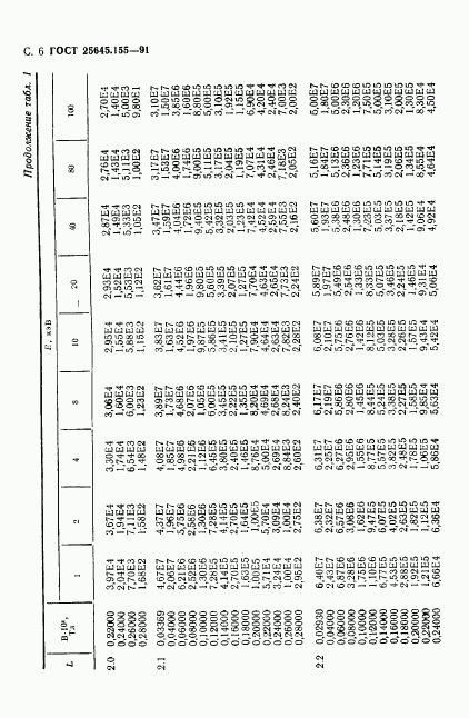 ГОСТ 25645.155-91, страница 7