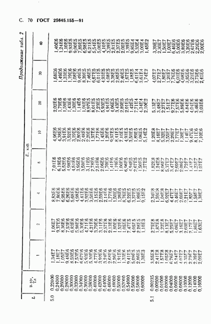 ГОСТ 25645.155-91, страница 71
