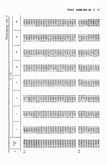 ГОСТ 25645.155-91, страница 72