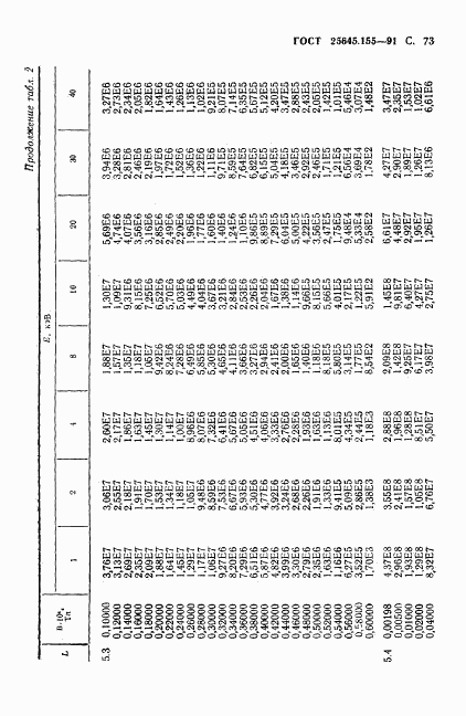 ГОСТ 25645.155-91, страница 74