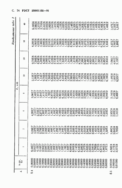 ГОСТ 25645.155-91, страница 75