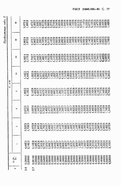 ГОСТ 25645.155-91, страница 78