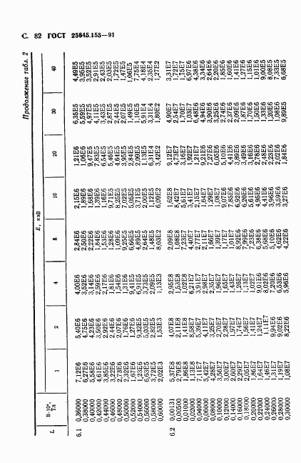 ГОСТ 25645.155-91, страница 83
