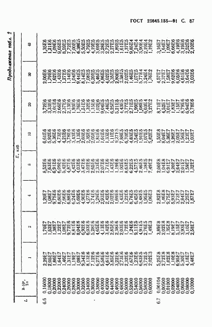 ГОСТ 25645.155-91, страница 88