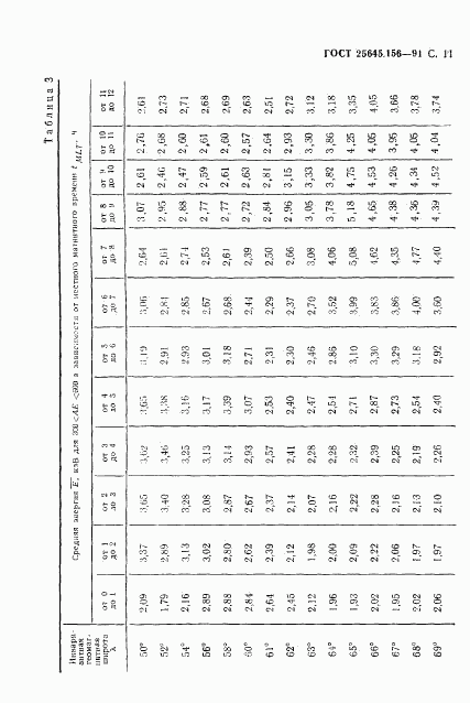 ГОСТ 25645.156-91, страница 14