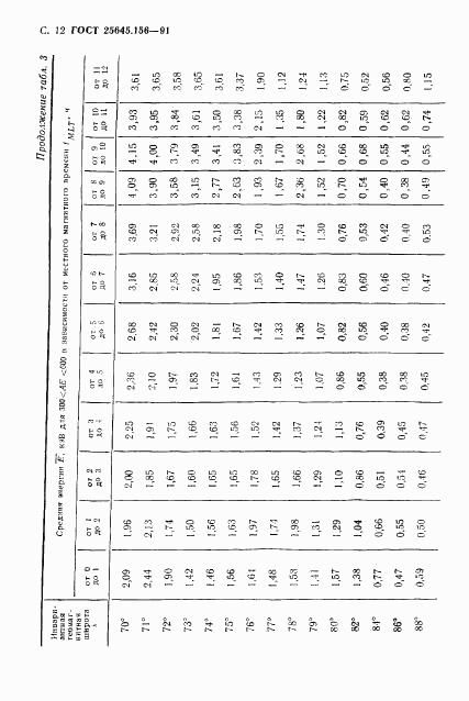 ГОСТ 25645.156-91, страница 15