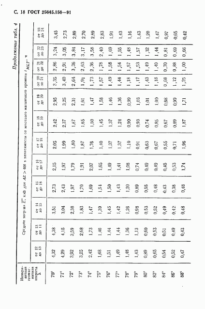 ГОСТ 25645.156-91, страница 21