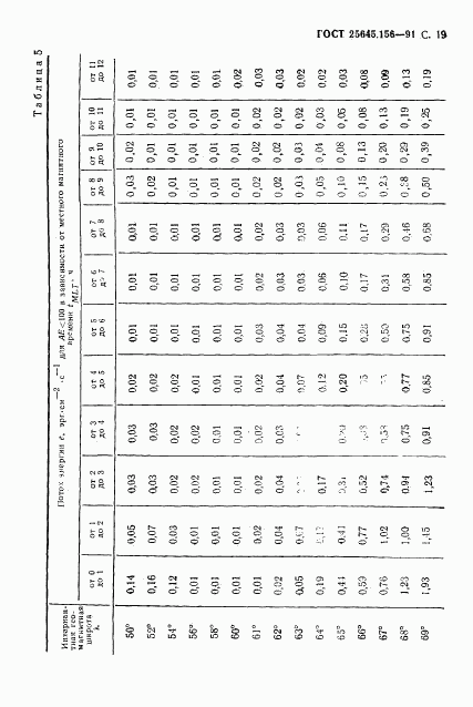 ГОСТ 25645.156-91, страница 22