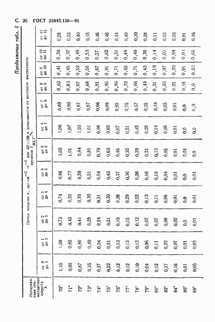 ГОСТ 25645.156-91, страница 23