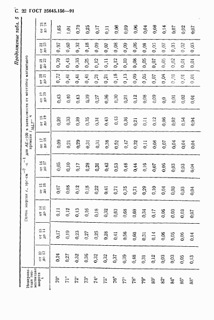 ГОСТ 25645.156-91, страница 25