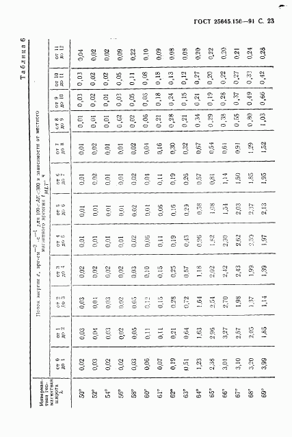 ГОСТ 25645.156-91, страница 26