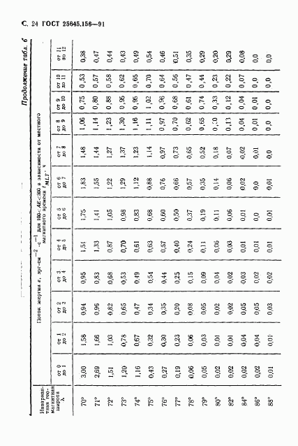 ГОСТ 25645.156-91, страница 27