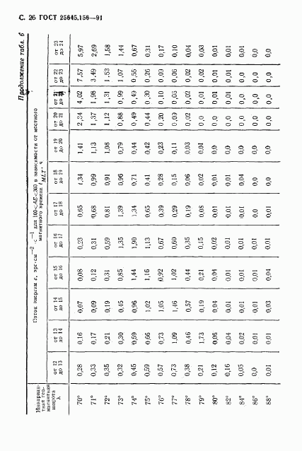 ГОСТ 25645.156-91, страница 29