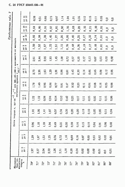 ГОСТ 25645.156-91, страница 31