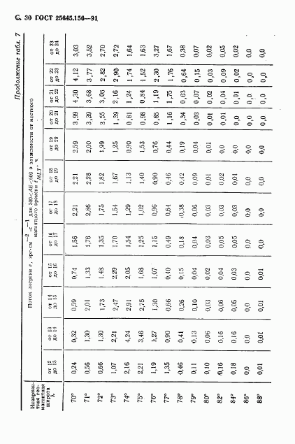 ГОСТ 25645.156-91, страница 33