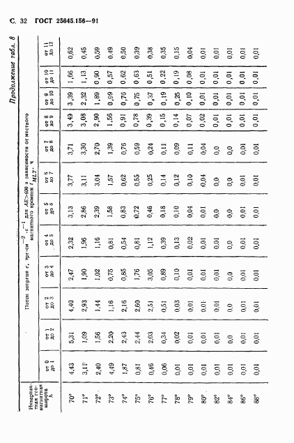 ГОСТ 25645.156-91, страница 35