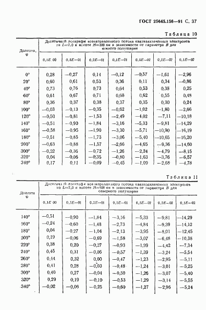 ГОСТ 25645.156-91, страница 40
