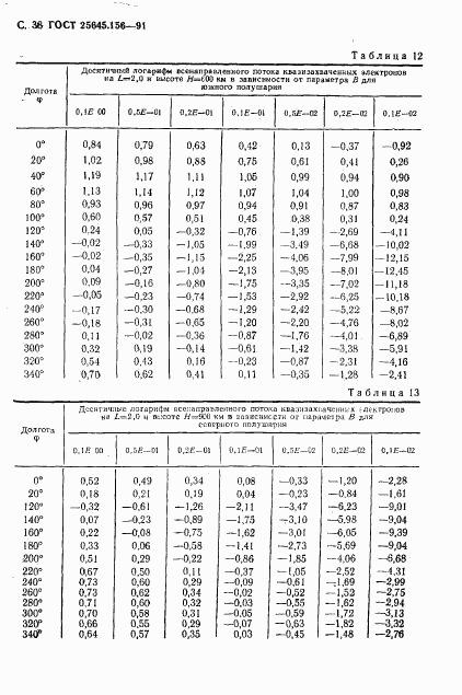 ГОСТ 25645.156-91, страница 41